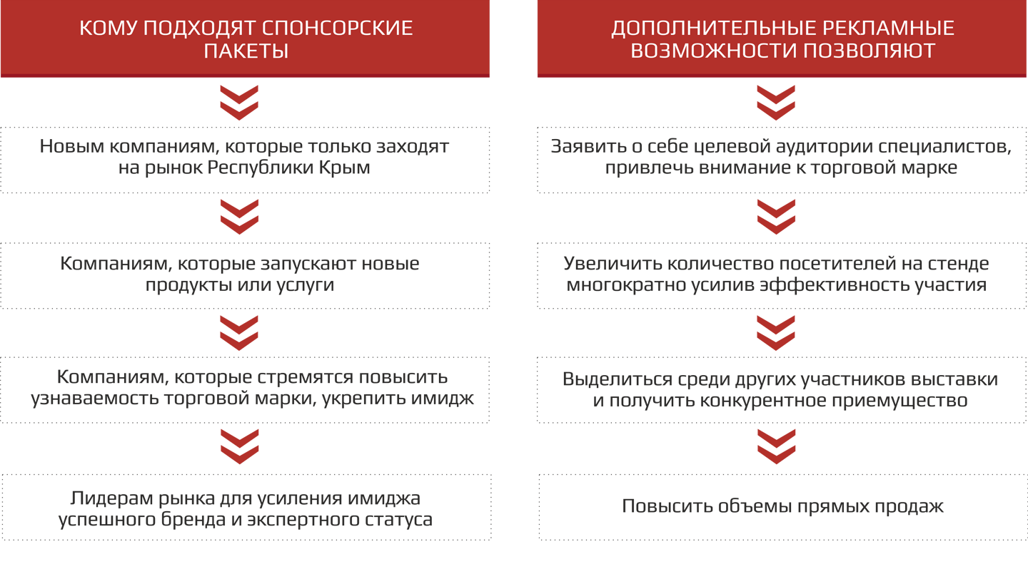 Вы ищете финансирование для своего проекта крупная компания предлагает вам спонсорский контракт что